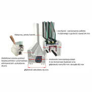 Okna PVC Thermo